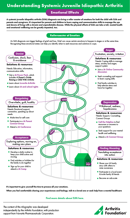 R1-SJIA_Emotional_Infographic_Landing-Page_500x835.jpg